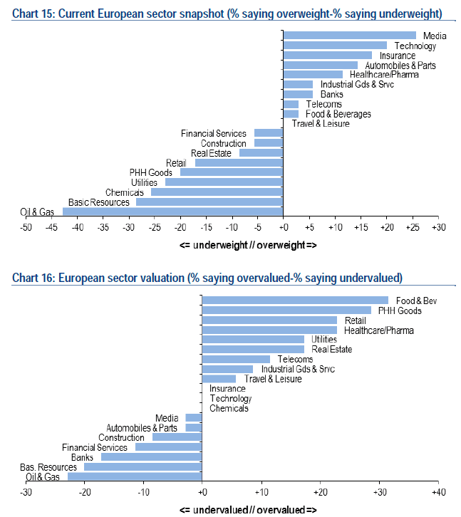 sobrevalorizadas vs subavaliadas na Europa.gif