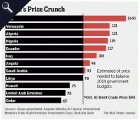 preço do crude necessario para sustentar cada país produtor.gif