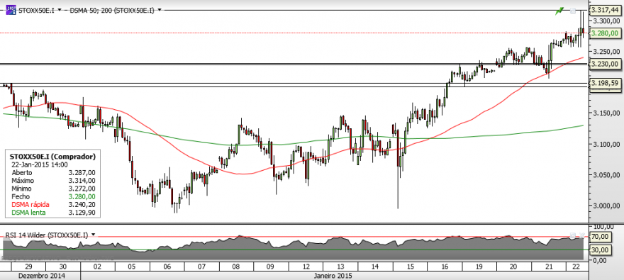 Stoxx50 - Horário.png