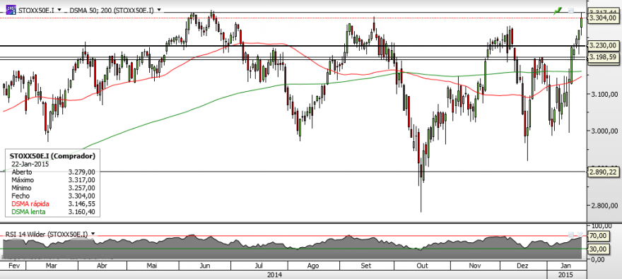 Stoxx50 - Diário.png