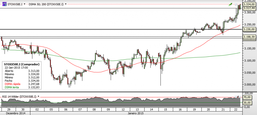 Stoxx50 - Horário.png