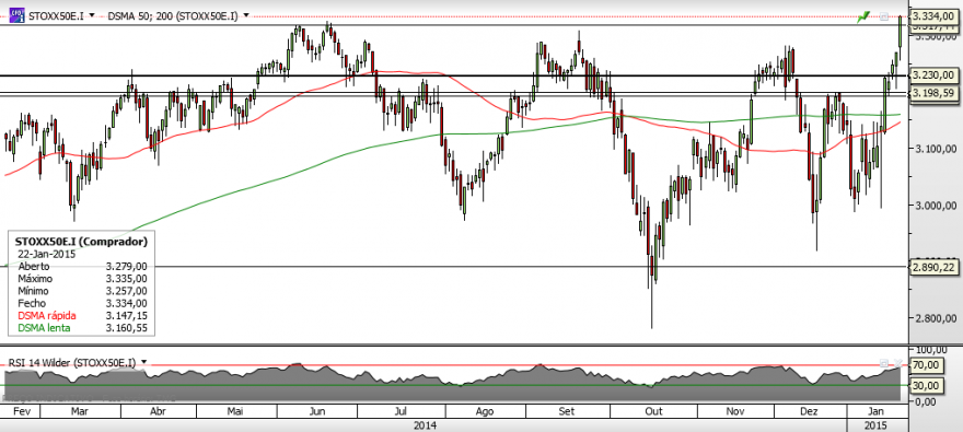 Stoxx50 - Diário.png