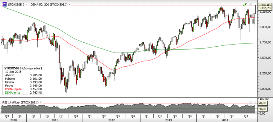Stoxx50 - Semanal.png