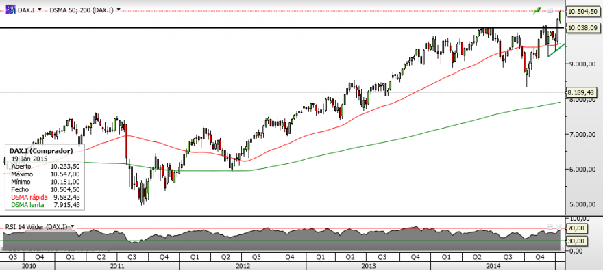 DAX - Semanal.png