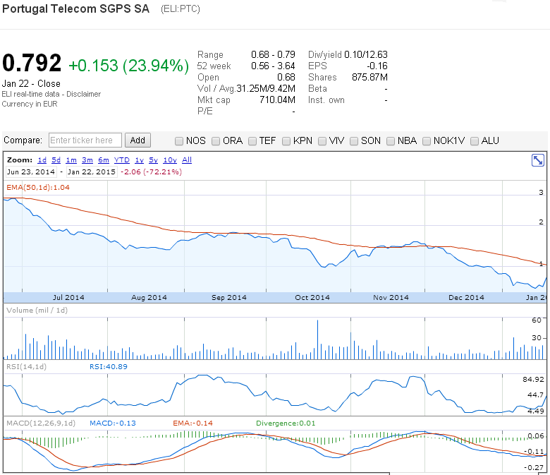 PTC-22012015.PNG