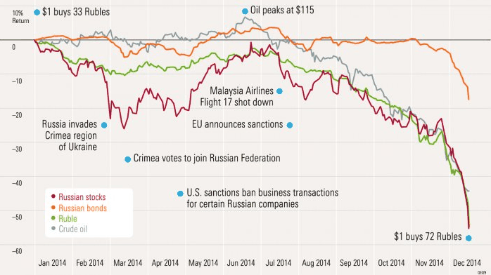 FUGIR DA RUSSIA.gif