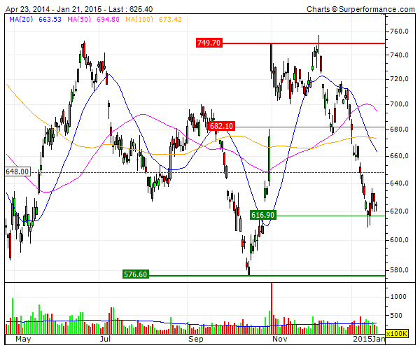 NOMURA HOLDINGS  em ienes.gif