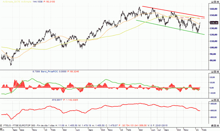 canal eurotop300 sector financeiro.gif