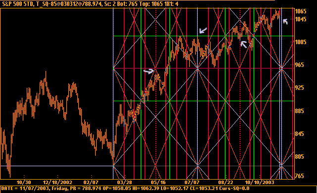 spx_gann03.gif