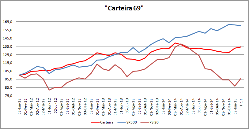 Carteira Evolução.png