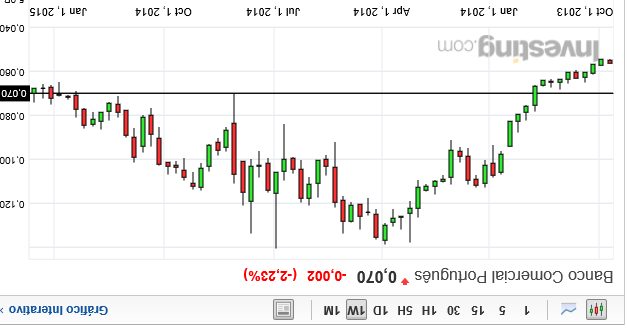 BCP  INVERTDO.PNG