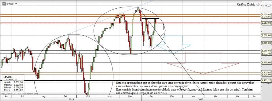 Gráfico20150125_2.JPG