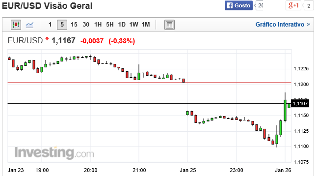 EUR-USD reaction.PNG