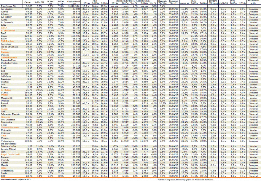 eurstoxx50 ações e potencial de valorizaçao.gif