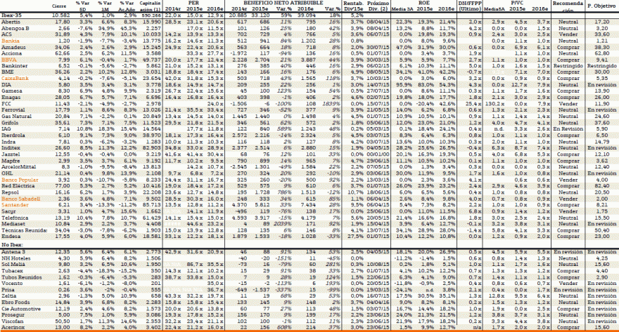 ibex 35  ações e potencial.gif