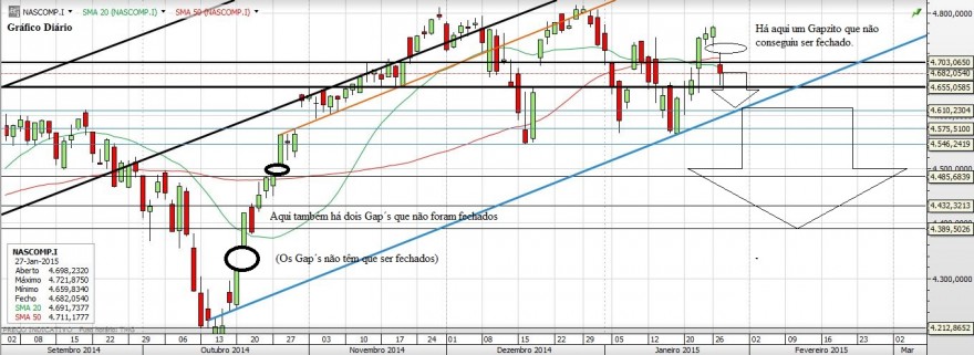 Gráfico20150127_2.JPG