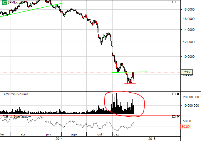 Saipem.27012015.PNG