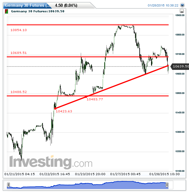 Futuros dax30 15 min.png