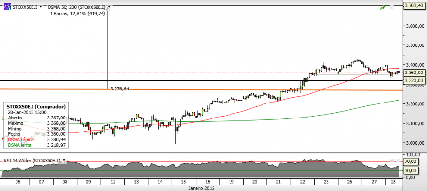 Stoxx50 - Horário.png