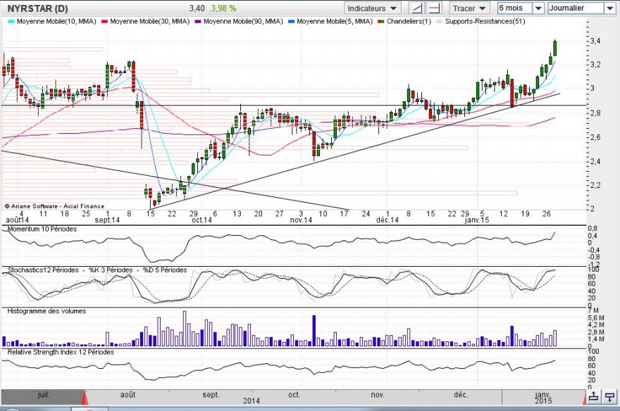 Nyrstar6meses.28dejaneirode2015.JPG (167.74 KiB) Visualizado 2222 vezes Nyrstar6meses.28dejaneirode2015.JPG