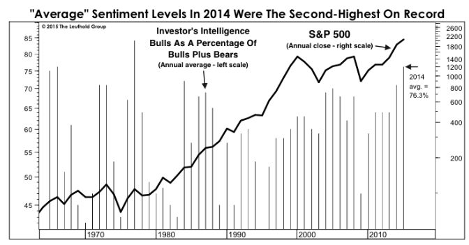 sentiment index.gif