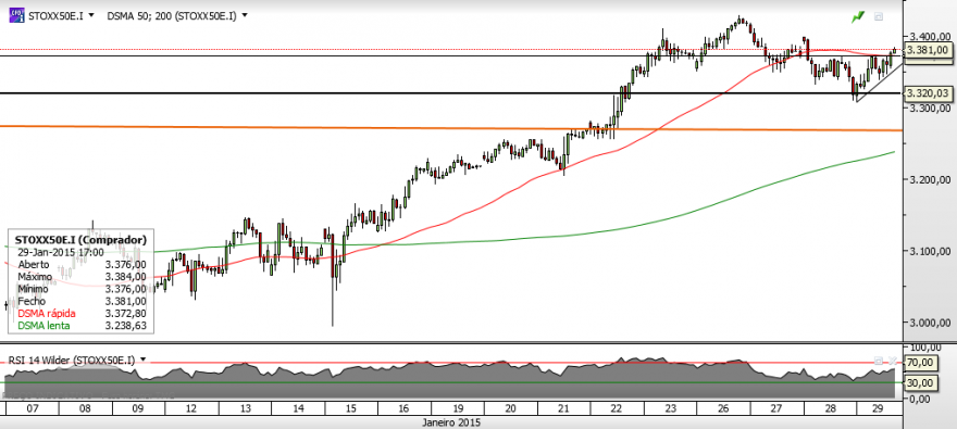 Stoxx50 - Horário.png