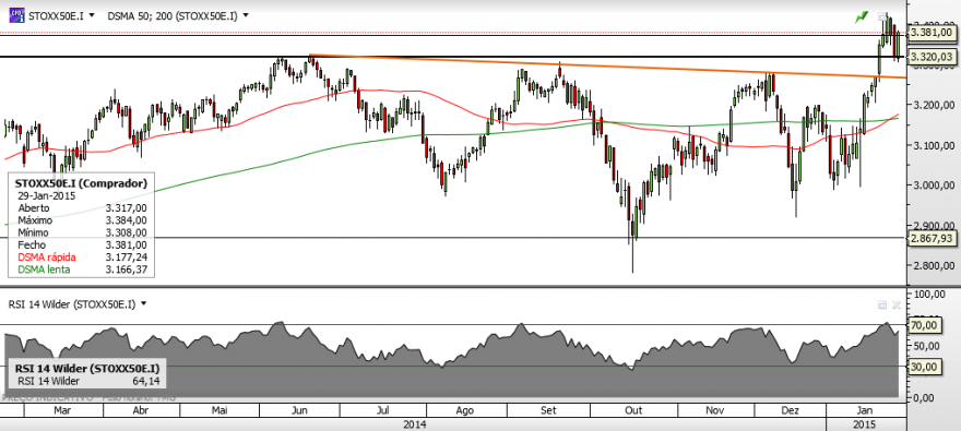 Stoxx50 - Diário.png