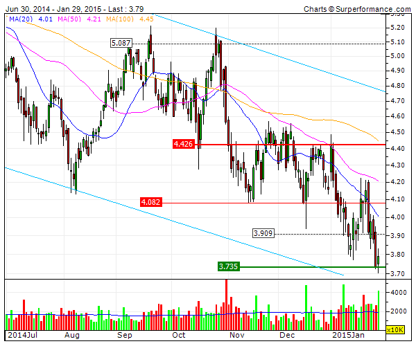 BANCO  POPULAR     long.gif