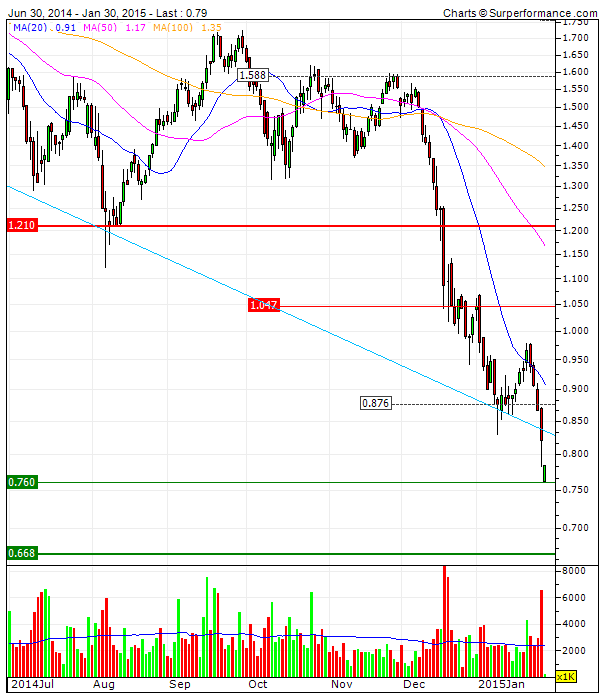 BPI   suporte horizontal .76.gif