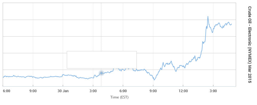 crude oil jumps.png