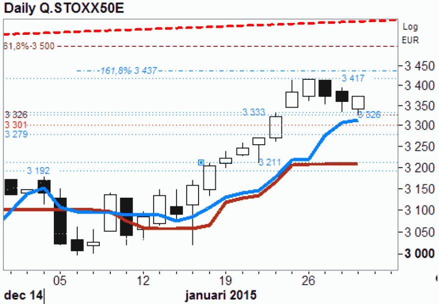 eurostoxx50 resist 3417 3437.gif