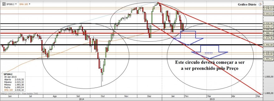 Gráfico20150130_2.JPG