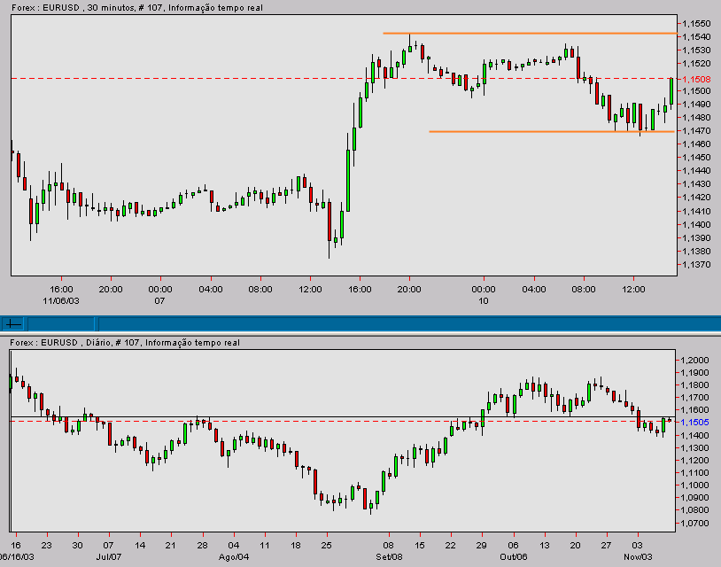 eurusd-20031110a.gif