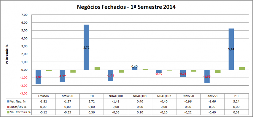 Carteira Negócios Fechados.png