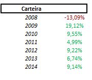 Rentalidade Carteira CB Small.JPG