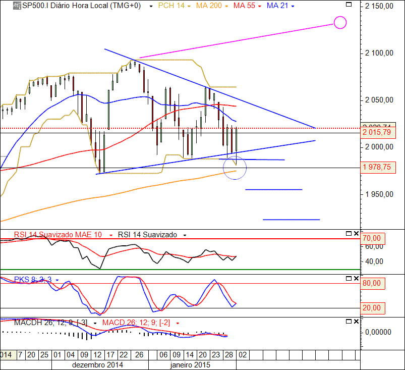 SP500 2-2-2015(D).gif