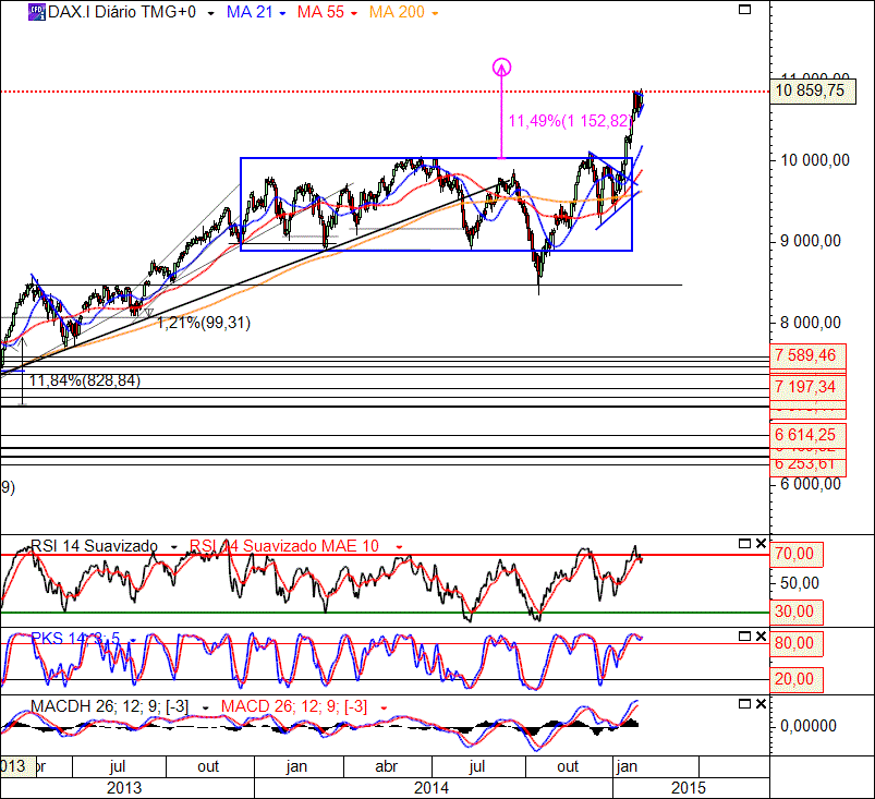 DAX 2-2-2015(D).GIF