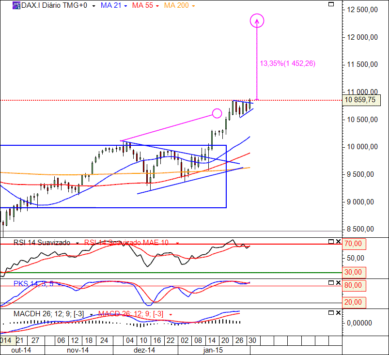 DAX 2-2-2015(D ).GIF