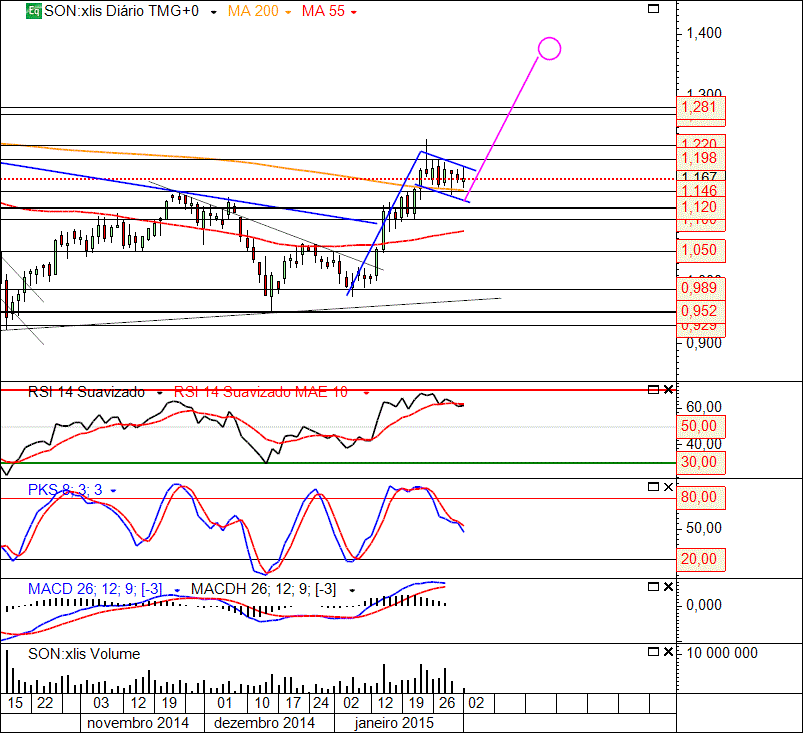 SON 2-2-2015(D).gif