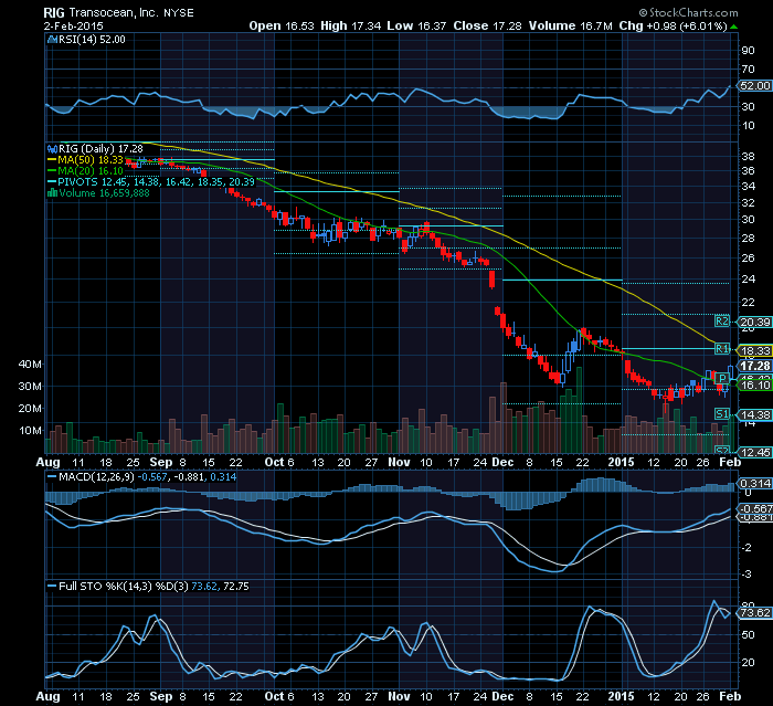 Transocean   2X crude follower.png