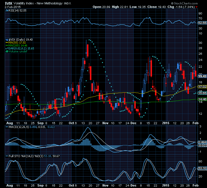 VIX feb.png