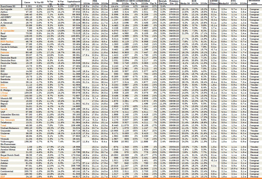 EUROSTOXX 50   Encontras 15 alternativas para um mercado bull.GIF