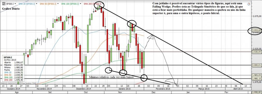 Gráfico20150203.JPG