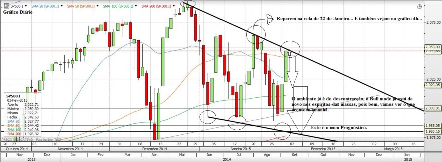 Gráfico20150203_3.JPG