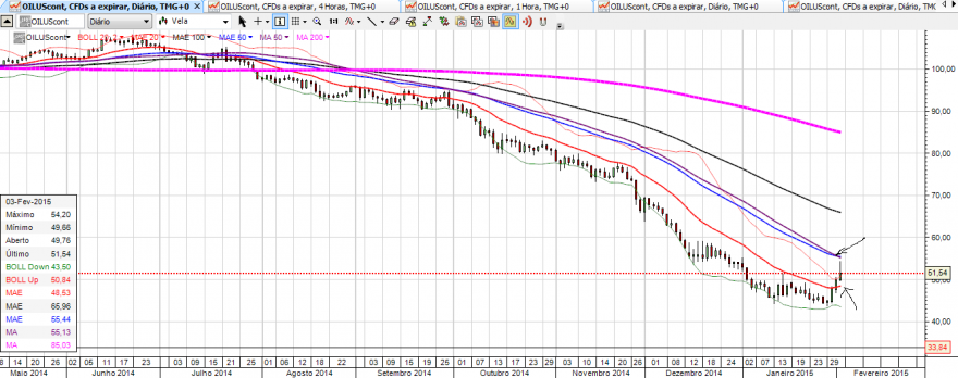 WTI 03-02-2015.png