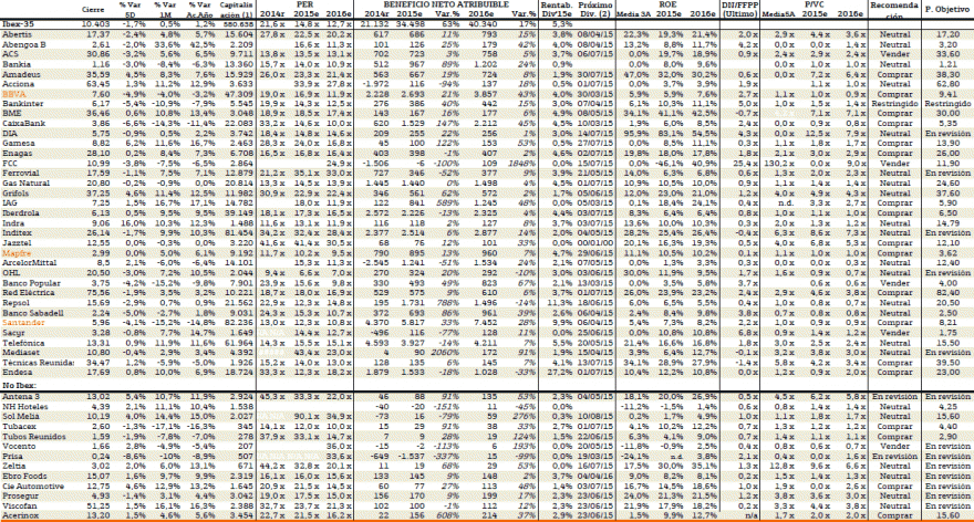 IBEX 35+.GIF