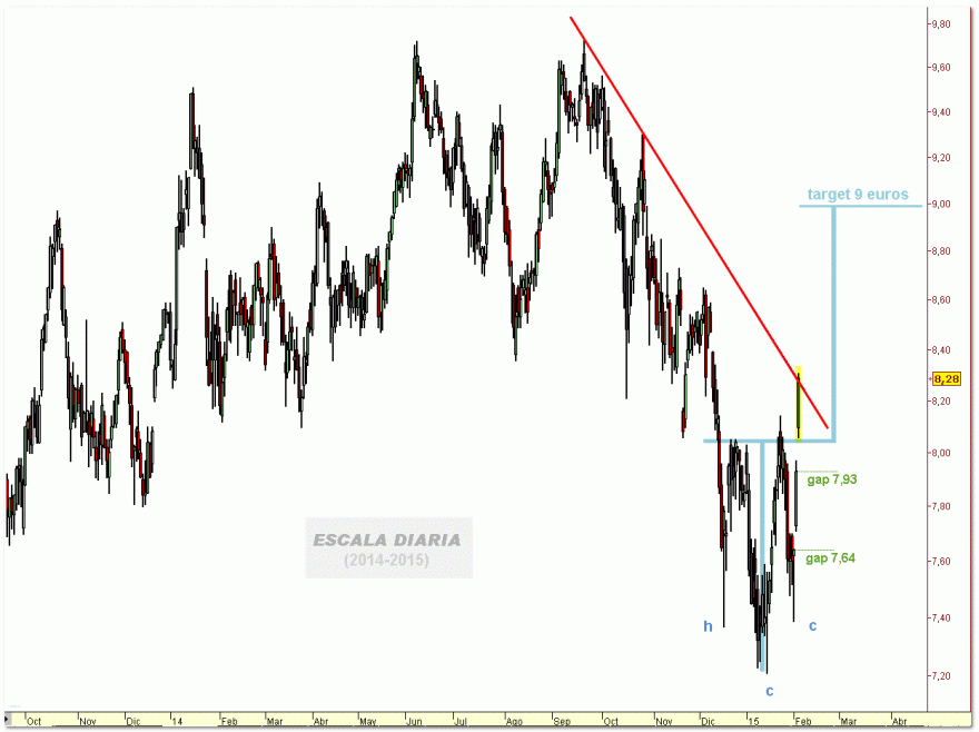 BBVA  rumo aos 9 euros.gif