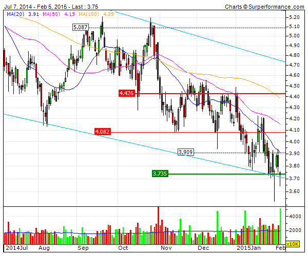 banco popular  luta pelos suportes.gif