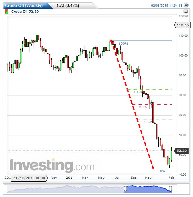 Crude Oil(Weekly).png