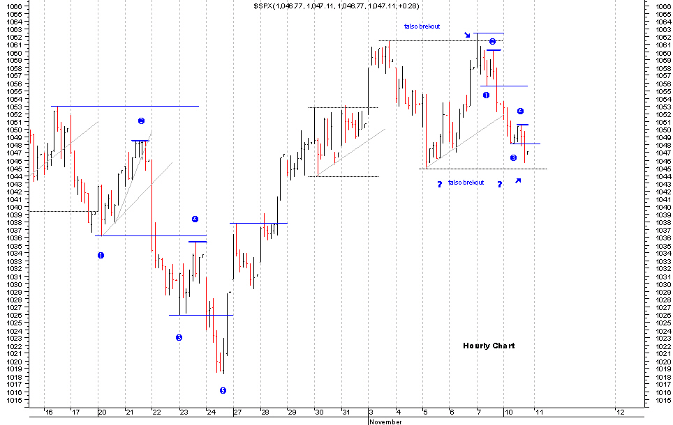 spx_hourly_10-11.gif